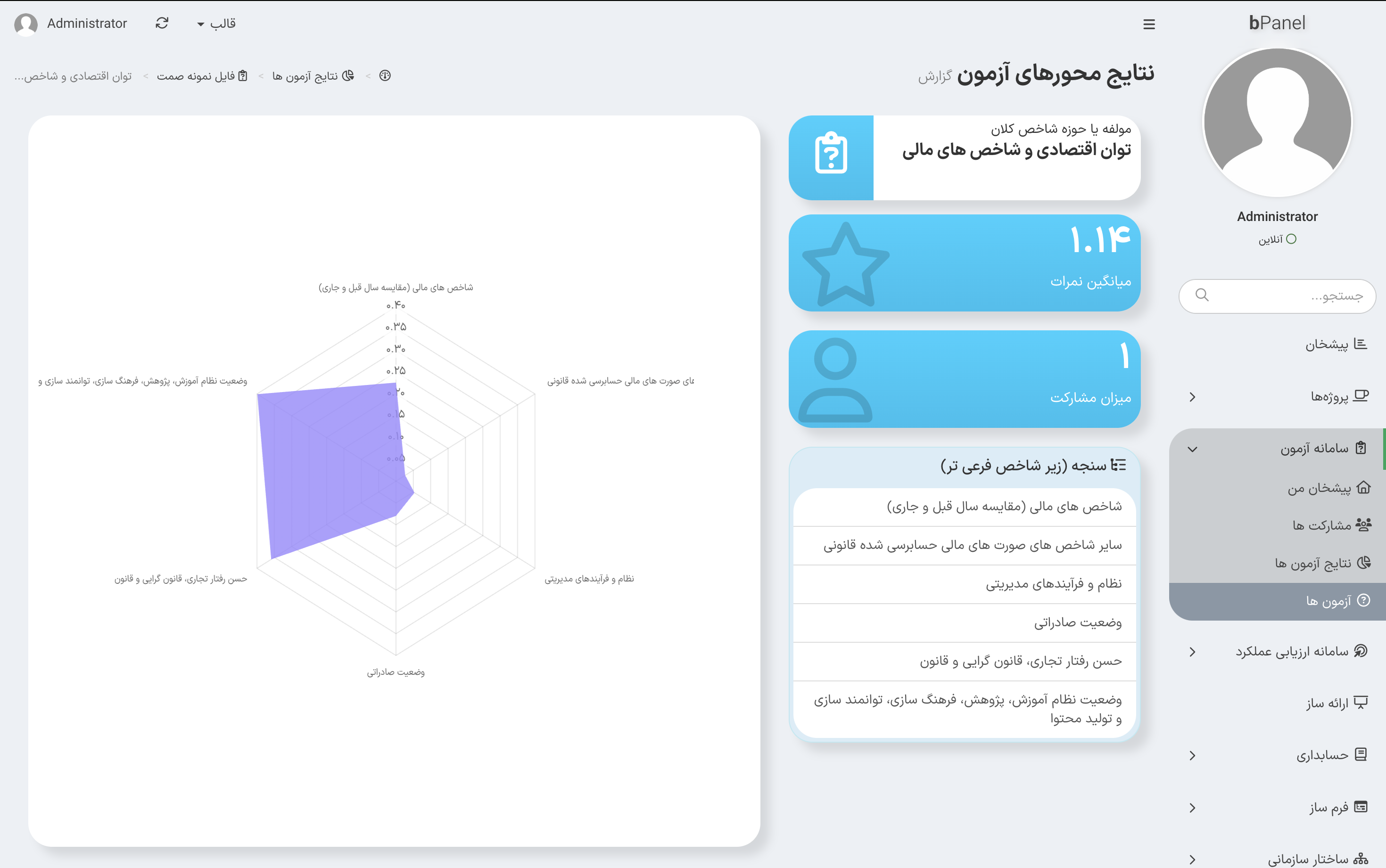 گزارش ارزیابی 1