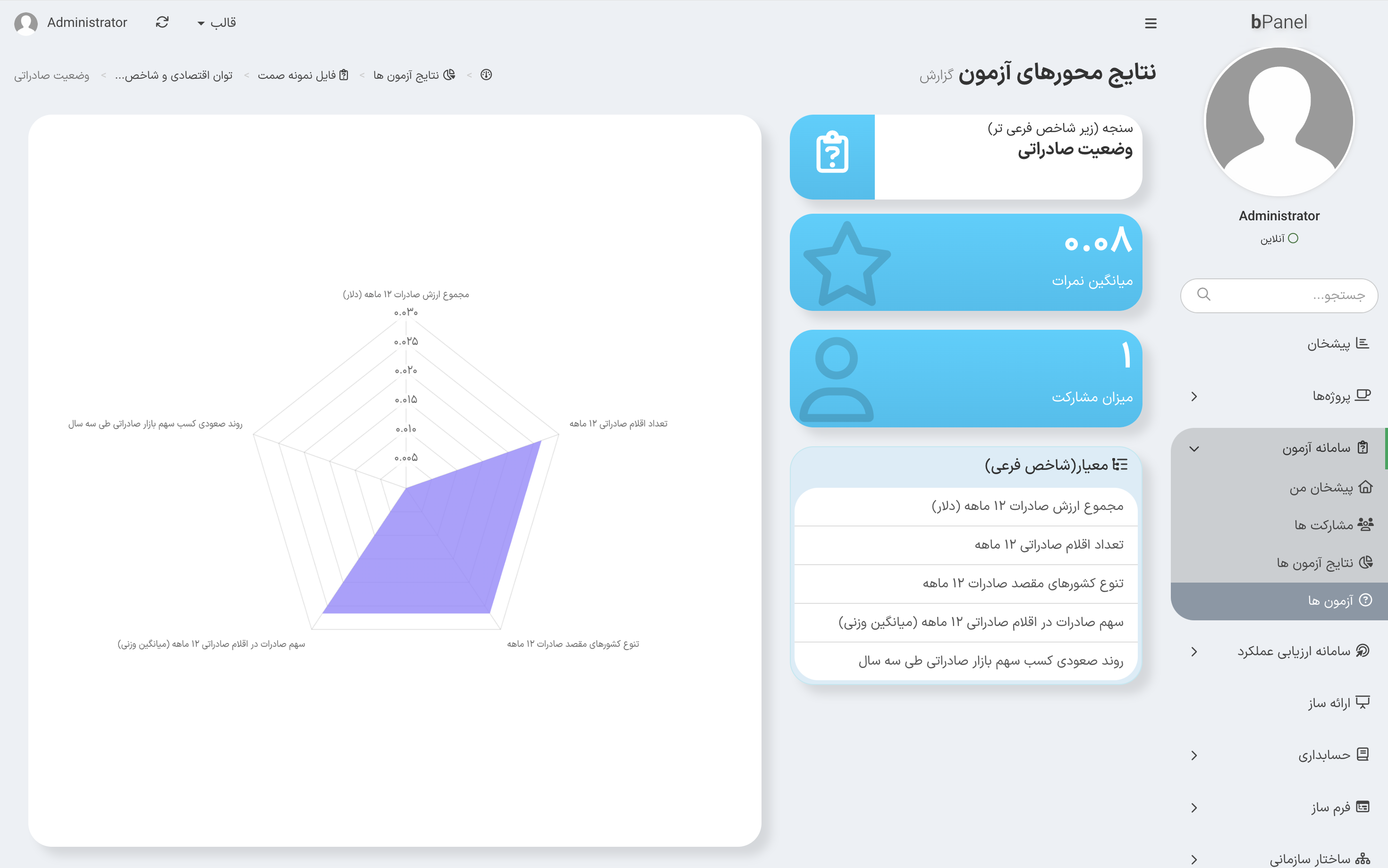 گزارش ارزیابی 2