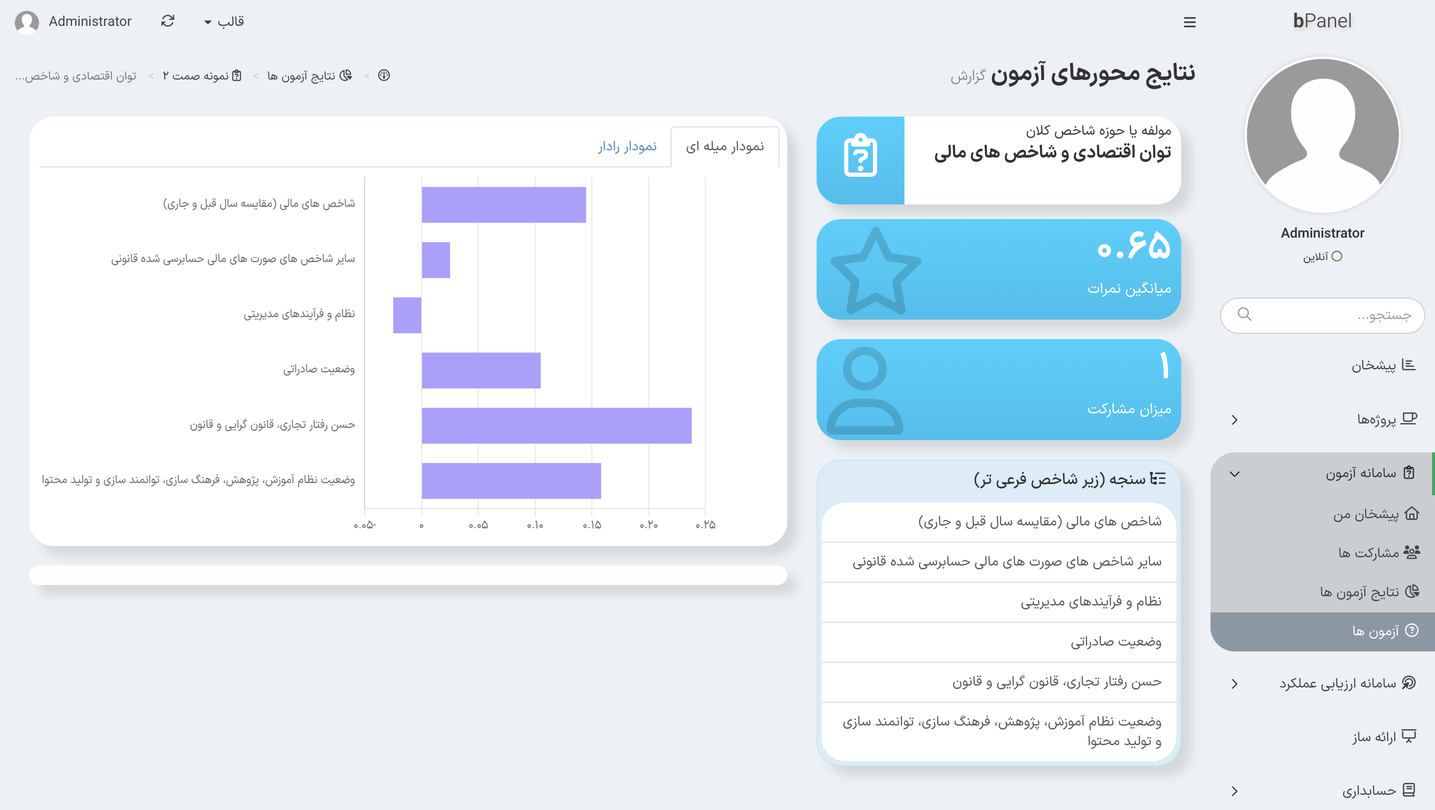 گزارش ارزیابی 3