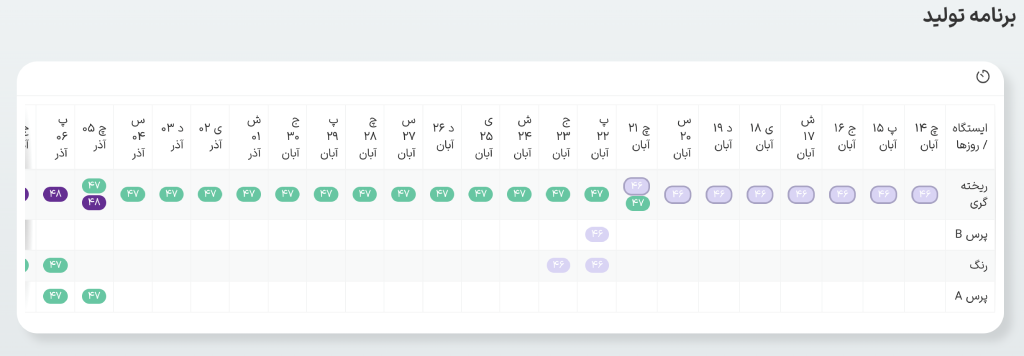 برنامه زمانی تولید - گانت